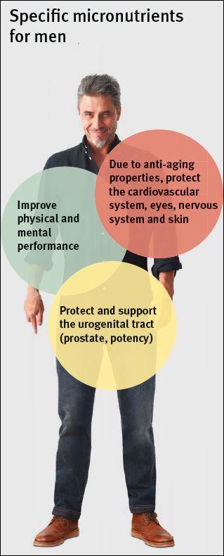 Vita Energy Complex® for men Doppelpack - Mamaladen GmbH