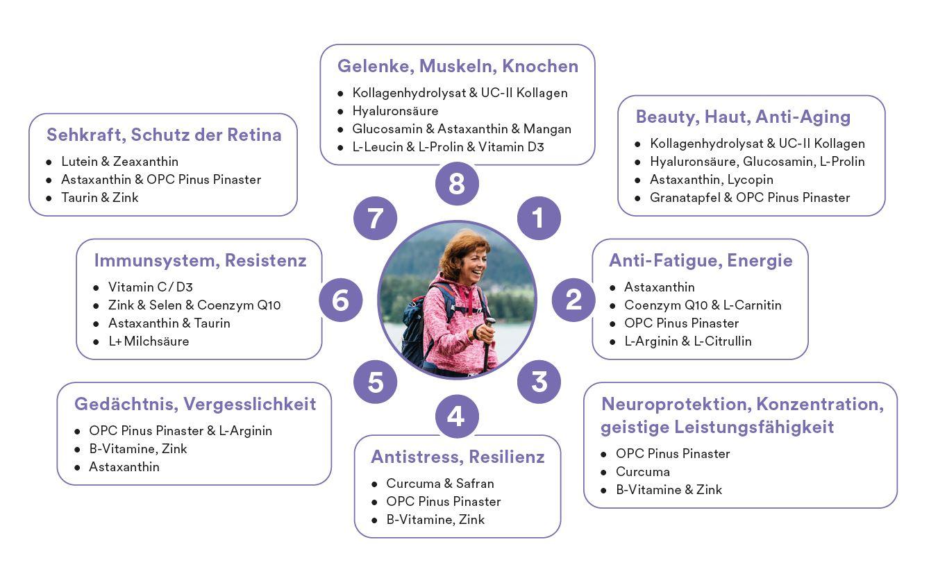 Vita Collagen Complex PLUS 4er Pack - Mamaladen GmbH